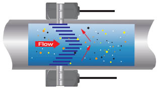 Funktionsprinzip des DF6100-EC