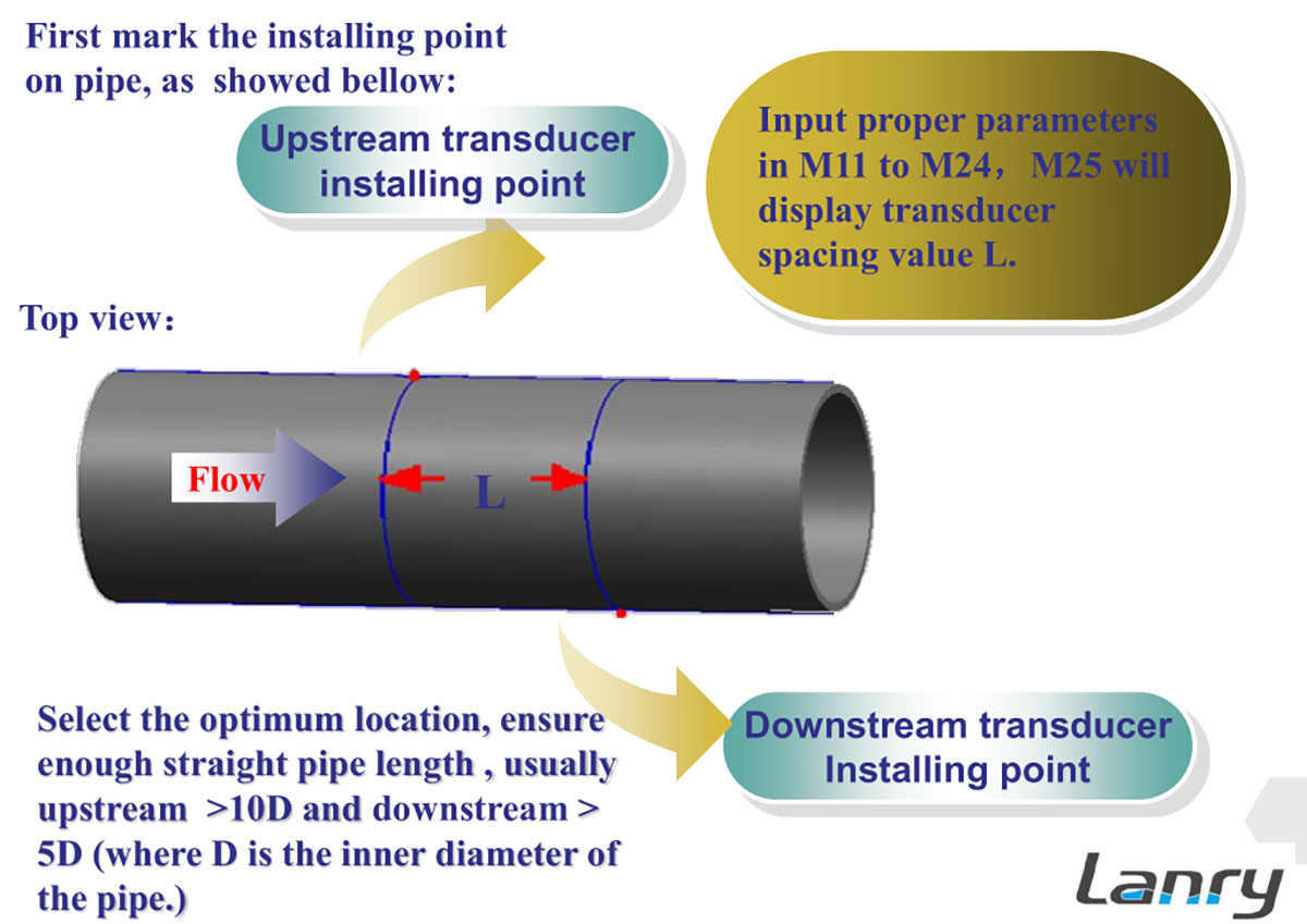 Insertion Transducer