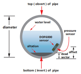 Foar in part ynfolle pipe1