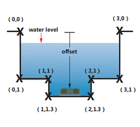 Foar in part ynfolle pipe5