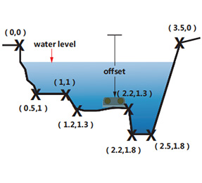 Foar in part ynfolle pipe6