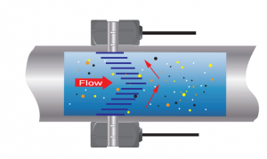 DF61100-EC Wall Mounted Clamp-On Flowmeter