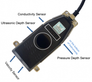 DOF6000 Series Measure Flow
