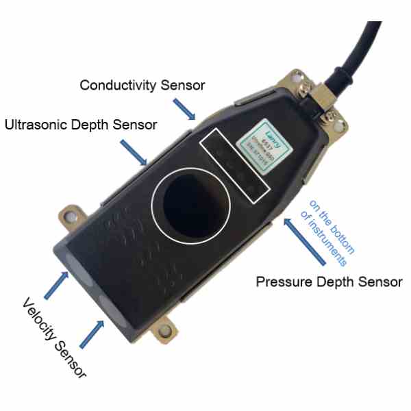 The DOF6000 sensor installed on the invert of a half-round concrete channel